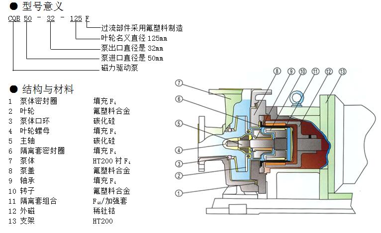 磁力泵結構圖